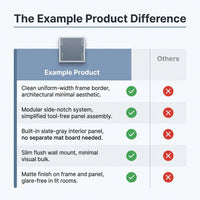 Example product — Comparison