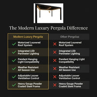 Modern Luxury Pergola — Comparison