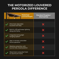 Motorized Louvered Pergola Designed for All-Season Comfort, Adjustable Slats, Weather Protection, Outdoor Living — Comparison