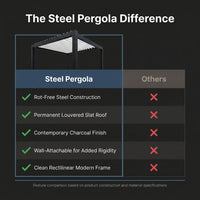 Steel Pergola — Comparison