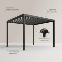 Steel Pergola — infographic