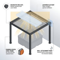 Steel Pergola — How It Works