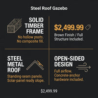 Steel Roof Gazebo — Results & Stats