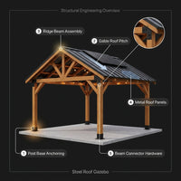 Steel Roof Gazebo — How It Works